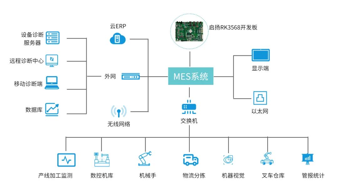 智能制造时代,mes系统如何赋能智慧工厂?