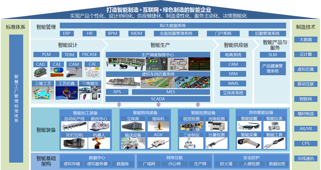 智能工厂_智能制造网络媒体和两化融合专业服务机构