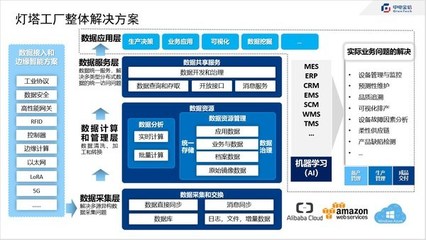 中电金信助力更多工厂全网络全景管理