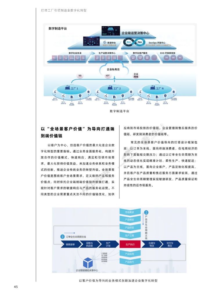 灯塔工厂引领制造业数字化转型白皮书