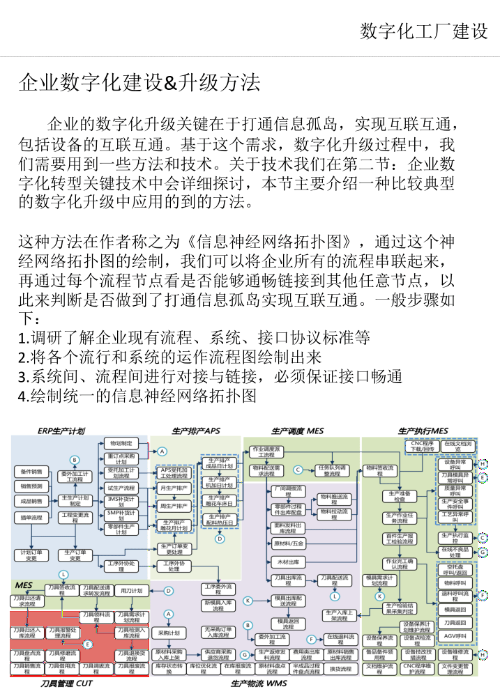 【标杆学习】数字化工厂建设的九大步骤